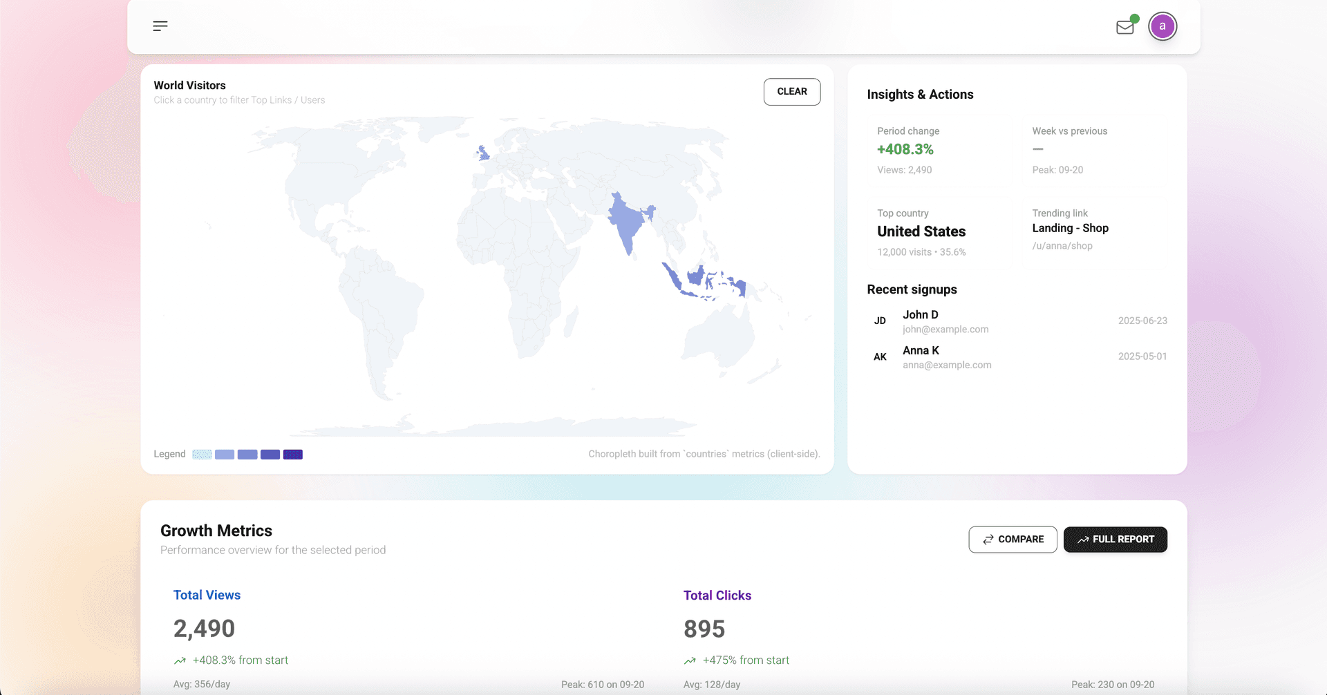 Know What’s Actually Working